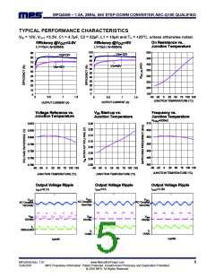 浏览型号MPQ4559DQLF-Z的Datasheet PDF文件第5页