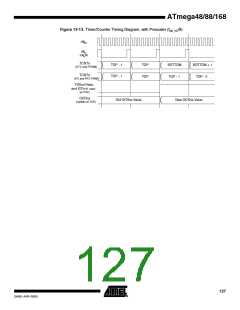 浏览型号ATMEGA88-20AU的Datasheet PDF文件第127页
