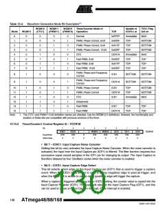 浏览型号ATMEGA88-20AU的Datasheet PDF文件第130页