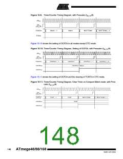 浏览型号ATMEGA88-20AU的Datasheet PDF文件第148页