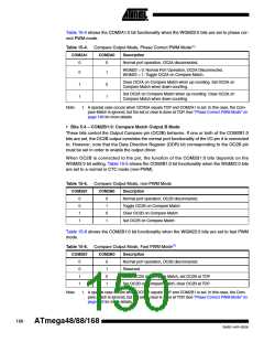 浏览型号ATMEGA88-20AU的Datasheet PDF文件第150页