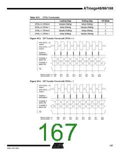 浏览型号ATMEGA88-20AU的Datasheet PDF文件第167页