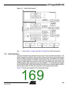 浏览型号ATMEGA88-20AU的Datasheet PDF文件第169页