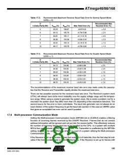 浏览型号ATMEGA88-20AU的Datasheet PDF文件第185页