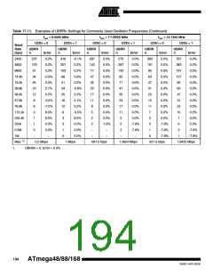 浏览型号ATMEGA88-20AU的Datasheet PDF文件第194页