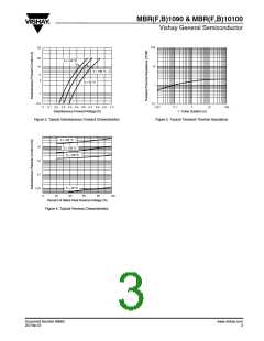 浏览型号MBRF1090-HE3/45的Datasheet PDF文件第3页