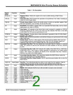 浏览型号MUPA64K16-15TJI的Datasheet PDF文件第2页