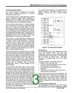 浏览型号MUPA64K16-15TJI的Datasheet PDF文件第3页