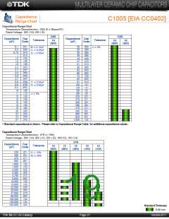 浏览型号C3225Y5V1E106Z/1.60的Datasheet PDF文件第19页