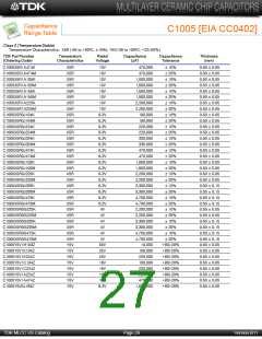 浏览型号C3225Y5V1E106Z/1.60的Datasheet PDF文件第27页