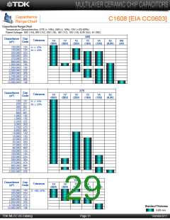 浏览型号C3225Y5V1E106Z/1.60的Datasheet PDF文件第29页