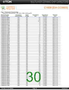 浏览型号C3225Y5V1E106Z/1.60的Datasheet PDF文件第30页