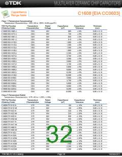 浏览型号C3225Y5V1E106Z/1.60的Datasheet PDF文件第32页