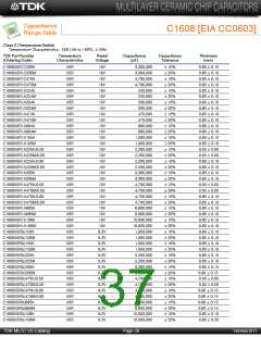 浏览型号C3225Y5V1E106Z/1.60的Datasheet PDF文件第37页
