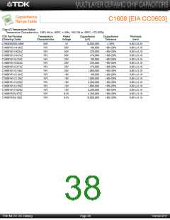 浏览型号C3225Y5V1E106Z/1.60的Datasheet PDF文件第38页