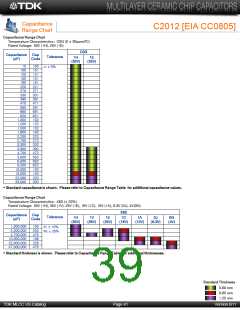 浏览型号C3225Y5V1E106Z/1.60的Datasheet PDF文件第39页
