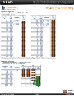 浏览型号C3225Y5V1E106Z/1.60的Datasheet PDF文件第4页