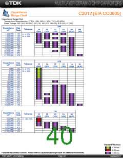 浏览型号C3225Y5V1E106Z/1.60的Datasheet PDF文件第40页