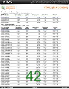 浏览型号C3225Y5V1E106Z/1.60的Datasheet PDF文件第42页