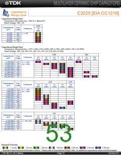 浏览型号C3225Y5V1E106Z/1.60的Datasheet PDF文件第53页
