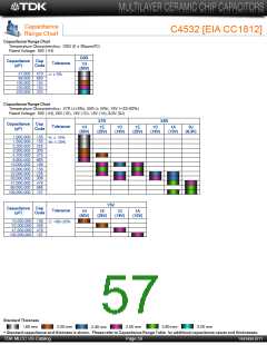 浏览型号C3225Y5V1E106Z/1.60的Datasheet PDF文件第57页