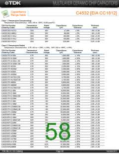 浏览型号C3225Y5V1E106Z/1.60的Datasheet PDF文件第58页
