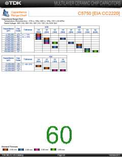 浏览型号C3225Y5V1E106Z/1.60的Datasheet PDF文件第60页