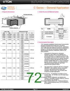 浏览型号C3225Y5V1E106Z/1.60的Datasheet PDF文件第72页