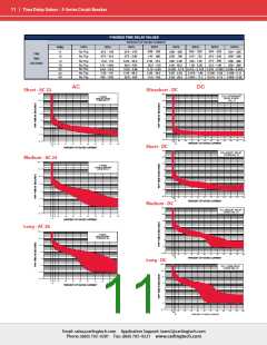 浏览型号FA1-B0-16-917-22A-BJ的Datasheet PDF文件第11页
