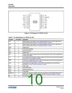 浏览型号VSC7961YF-1的Datasheet PDF文件第10页