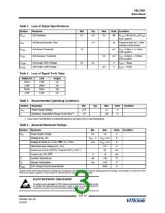 浏览型号VSC7961YF-1的Datasheet PDF文件第3页