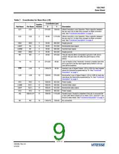 浏览型号VSC7961YF-1的Datasheet PDF文件第9页