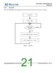浏览型号RTL8169S-32的Datasheet PDF文件第21页