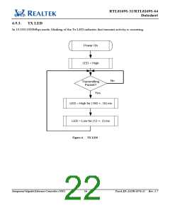 浏览型号RTL8169S-32的Datasheet PDF文件第22页