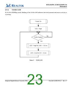 浏览型号RTL8169S-32的Datasheet PDF文件第23页
