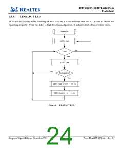 浏览型号RTL8169S-32的Datasheet PDF文件第24页