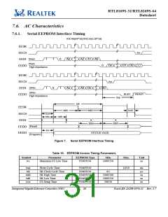 浏览型号RTL8169S-32的Datasheet PDF文件第31页