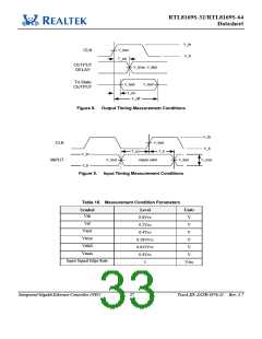 浏览型号RTL8169S-32的Datasheet PDF文件第33页