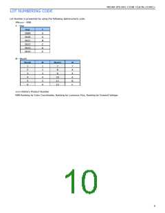 浏览型号NVSW219AT的Datasheet PDF文件第10页