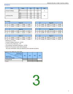 浏览型号NVSW219AT的Datasheet PDF文件第3页