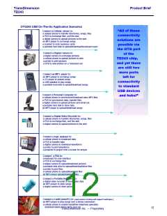 浏览型号TDOTG243-R00C的Datasheet PDF文件第12页