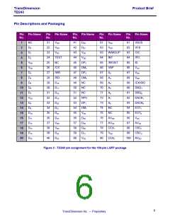 浏览型号TDOTG243-R00C的Datasheet PDF文件第6页