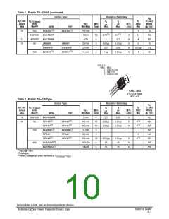 浏览型号BDX53CAJ的Datasheet PDF文件第10页