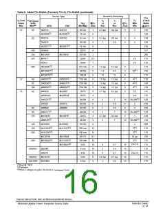 浏览型号BDX53CAJ的Datasheet PDF文件第16页