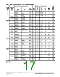 浏览型号BDX53CAJ的Datasheet PDF文件第17页