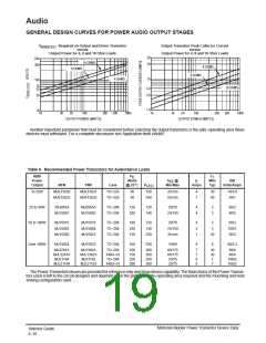 浏览型号BDX53CAJ的Datasheet PDF文件第19页