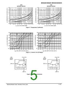 浏览型号BDX53CAJ的Datasheet PDF文件第5页