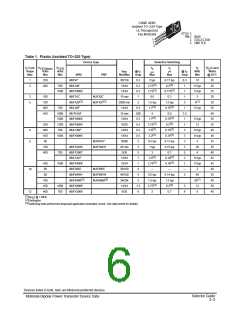浏览型号BDX53CAJ的Datasheet PDF文件第6页