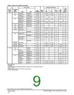 浏览型号BDX53CAJ的Datasheet PDF文件第9页