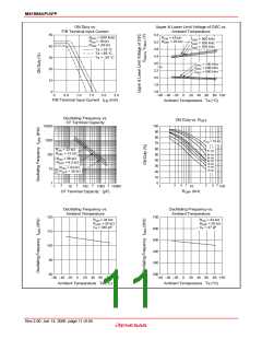 浏览型号M51995AFP#CF0J的Datasheet PDF文件第11页